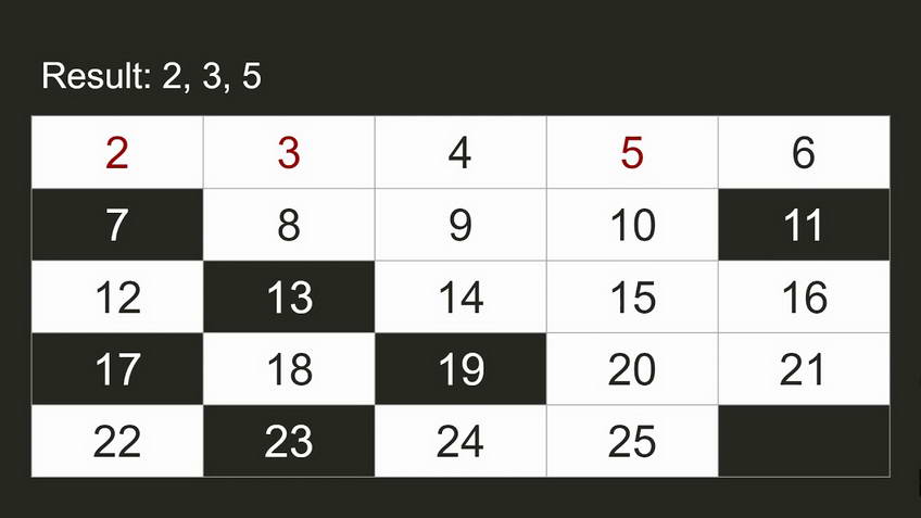 Lesson 1: prime numbers. Instructor Timur Koshel